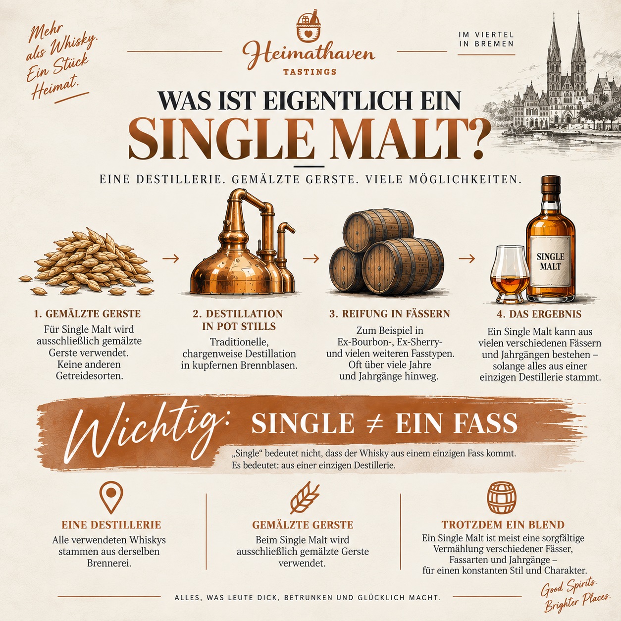 Was ist Single Malt Whisky – vom gemälzten Korn über Destillation und Fassreifung bis ins Glas