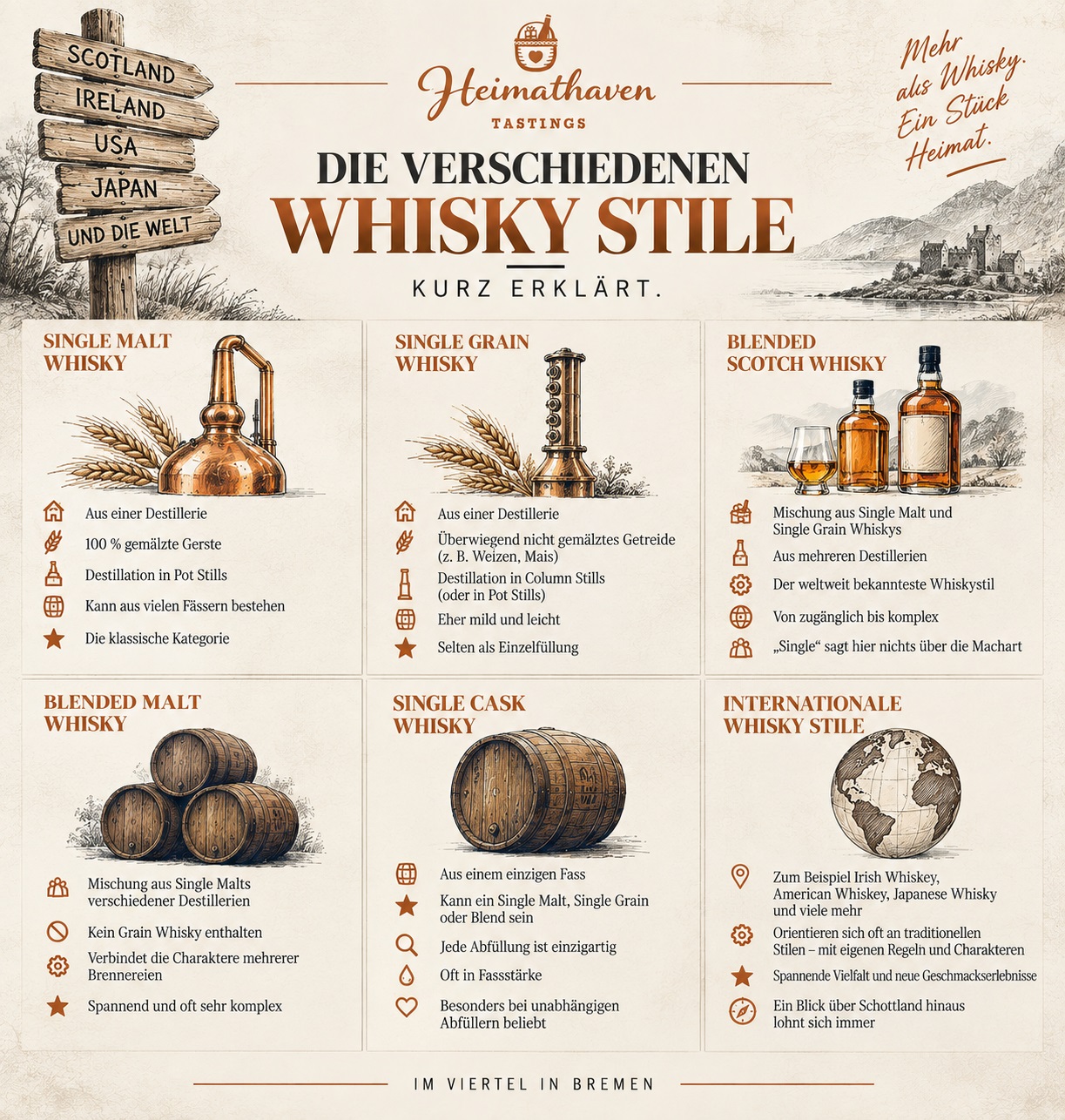 Whisky Stile erklärt – Single Malt, Single Grain, Blended Malt, Blended Scotch und Single Cask